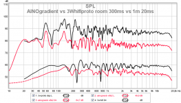 ainogneob v8b2 vs 3whifidsp rooml 1m spl.png