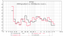 ainogneob v8b2 vs 3whifidsp l edt.png