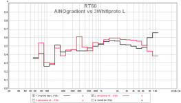 ainogneob v8b2 vs 3whifidsp l t30.png