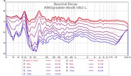 ainogneob v8b2 l decay.png