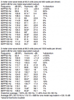 PPSL15" Sine wave output and distortion.png