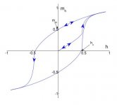 Magnetization Loop.jpg