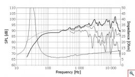 F-Seas-Prestige-loudspeaker-woofer-H1597-FA22RCZ-2_450x257_e92bf229121be06b407a17a8df0ec5bd.jpg