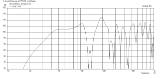 PPTP01-BMS-15NW860-SPL-2.86v-1m-no-front-horn.png