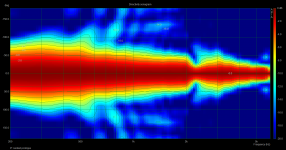 8'' cardioid prototype sonogram.png