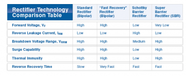 diodes_inc_table.png