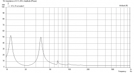 2.5h_1.5w_2.4vent-Karlsonator-Dual-AETDM15H-Impedance.png