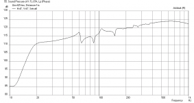 2.5h_1.5w_2.4vent-Karlsonator-Dual-AETDM15H-Freq-1m-at-xmax-42volts-zero-point-slit.png