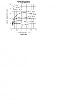 lm3886 dissipation.jpg