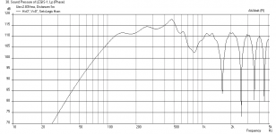 Legis-horn-FR-at-2.83v-1m.png