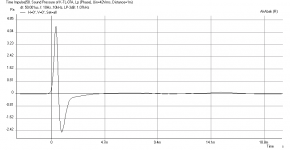 2.5h_1.5w_2.4vent-Karlsonator-Dual-AETDM15H-Impulse-at-xmax-42volts-zero-point-slit.png