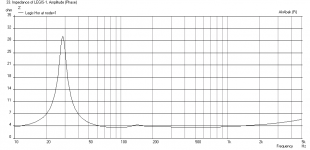 Legis-horn-FR-Impedance.png
