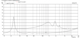 Legis-6-Synergy-Impedance.png