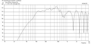 Legis-horn-FR-at-2.83v-1m-wall-2m-back.png