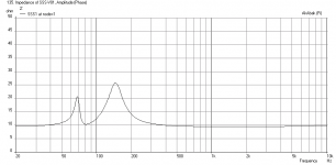 SSS-5ohm-4uF-Impedance.png
