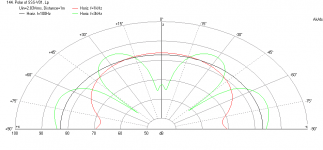 SSS-5ohm-10uF-Polar.png