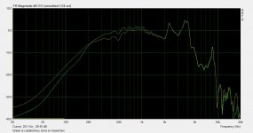 onaxis response sealed vs. cardioid.jpg