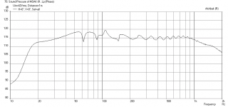 2.5h_1.5w_2.4vent-Karlsonator-Dual-AETDM15H-Freq-1m-at-xmax-42volts-zero-point-slit-Refelctions-.png