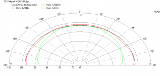 2.5h_1.5w_2.4vent-Karlsonator-Dual-AETDM15H-Polar-at-xmax-42volts-zero-point-slit-Refelctions-60.png