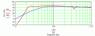 Jaycar Venom CS-2344 24.6 Hz GR BR.gif