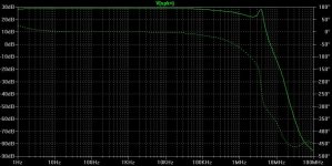 LowDistortion3StageVoltageFeedbackAmpGainPhasePlot.jpg LowDistortion3StageVoltageFeedbackAmpGainPhasePlot.jpg