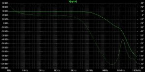 LowDistortion3StageVoltageFeedbackAmp2GainPhasePlot.jpg LowDistortion3StageVoltageFeedbackAmp2GainPhasePlot.jpg