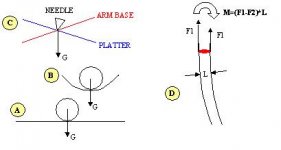 arm preloading.jpg