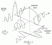 heyser-3d-plots.gif