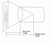 focal length.gif