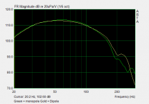 Full range cardioid amplitude.png