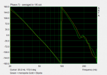 Full range cardioid phase.png
