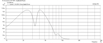 TH28-Inf-1260W-xmax.png