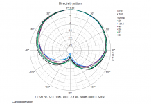 Full range cardioid Polar.png