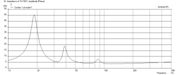 TH28-Inf-1260W-Imped.png