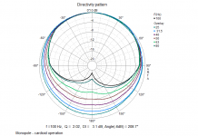 Monopole - cardioid Polar.png
