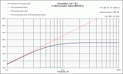 CB Response SB Acoustics Satori MW16P-4 15L 96db.gif