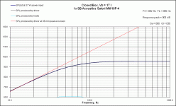 CB Response SB Acoustics Satori MW16P-4 17L 96db.gif