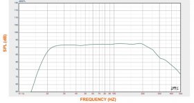 SVS_Curve.jpg