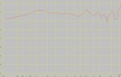 W4-1320SIF compact axiaal no xover response.JPG