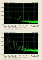 comparasion between measurement sistem and D.U.T. (SARA power amplifier).jpg