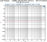 LM3886_RealSupply_10W.png