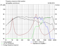 Frequency and Impedance Plot.PNG