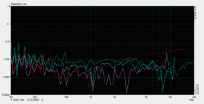 2.83 vrms 9.4 ohm load .GIF