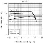 ttc5200_data2.png