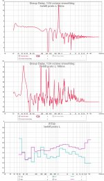 3whifi l dsp gd 10ms 100ms edt t30-vert.jpg