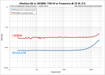 MOD86vsLM3886_RealSupply_THD_25W_8R.png
