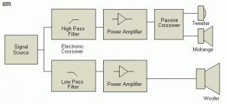 Bi-Amp block diagram.gif