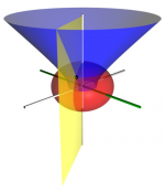 Oblate_spheroidal_coordinates_half_hyperboloid.png