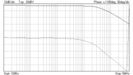 CFA-XH Bode1.png