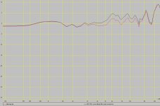W4-1320 SIF with and without 6khz LCR response on-axis.JPG